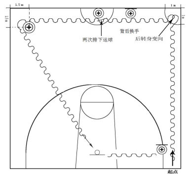 如何通过心理辅导提升篮球轮换训练的效果_1